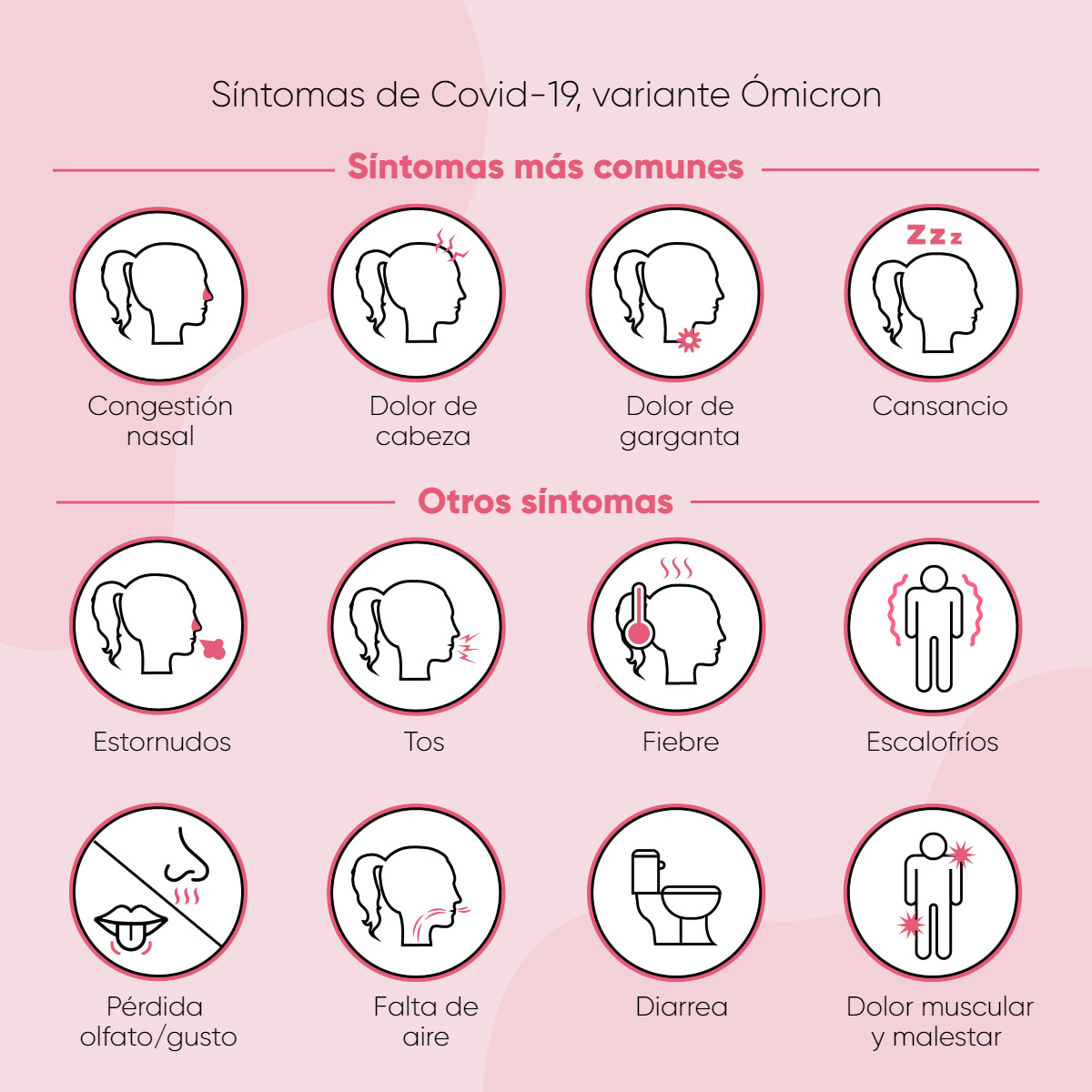 sintomas covid